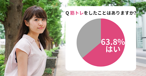 63.8％の女性が筋トレ経験アリ！筋トレをする理由は「痩せるため」痩せるためにも筋トレは必要？