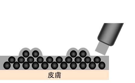 「ルースピグメント処方」ではない場合　イメージ