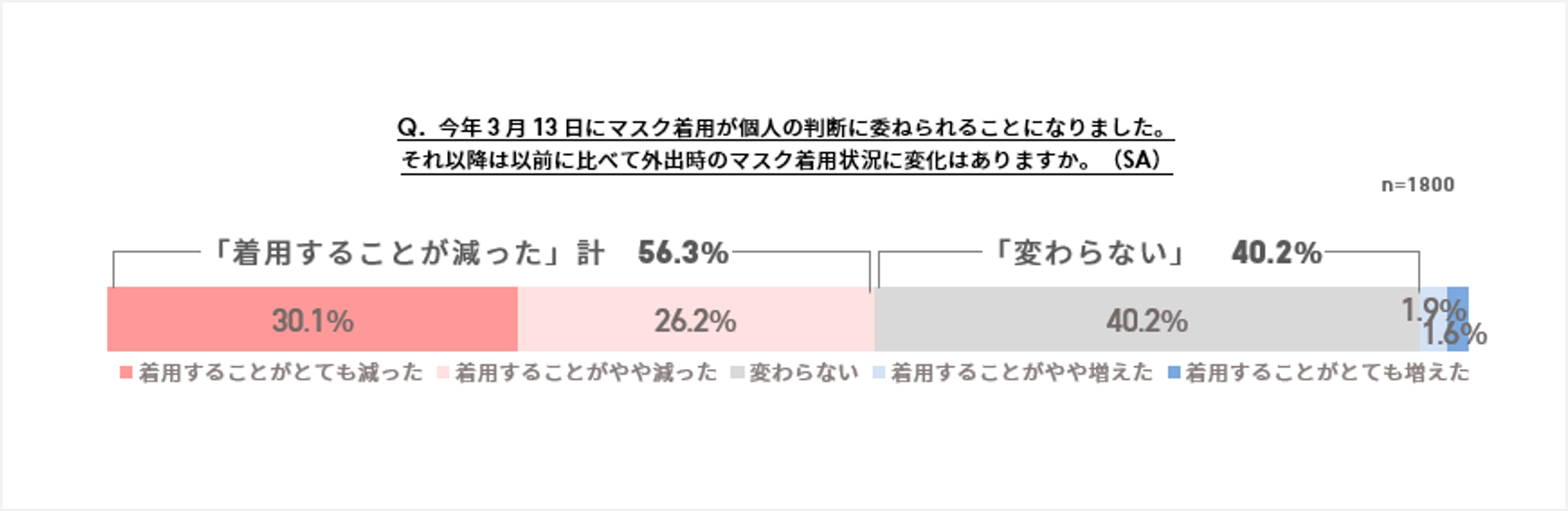 10月10日（火）は“目の愛護デー”メガネやサングラスの実態調査「メガネ白書®2023」発行