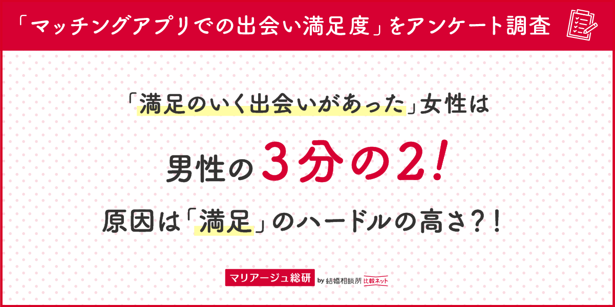 冬のイベントシーズン接近！クリスマスまで残り3か月、出会いに巡り合いやすくするコツとは マッチングアプリを通して「満足のいく出会いがあった」女性は男性の3分の２！原因は「満足」のハードルの高さ？！