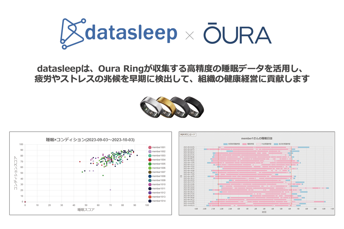 睡眠リング（Oura Ring）を用いた「datasleep（データスリープ）」サービスが、経済産業省「IT導入補助金2023」に、採用されました。