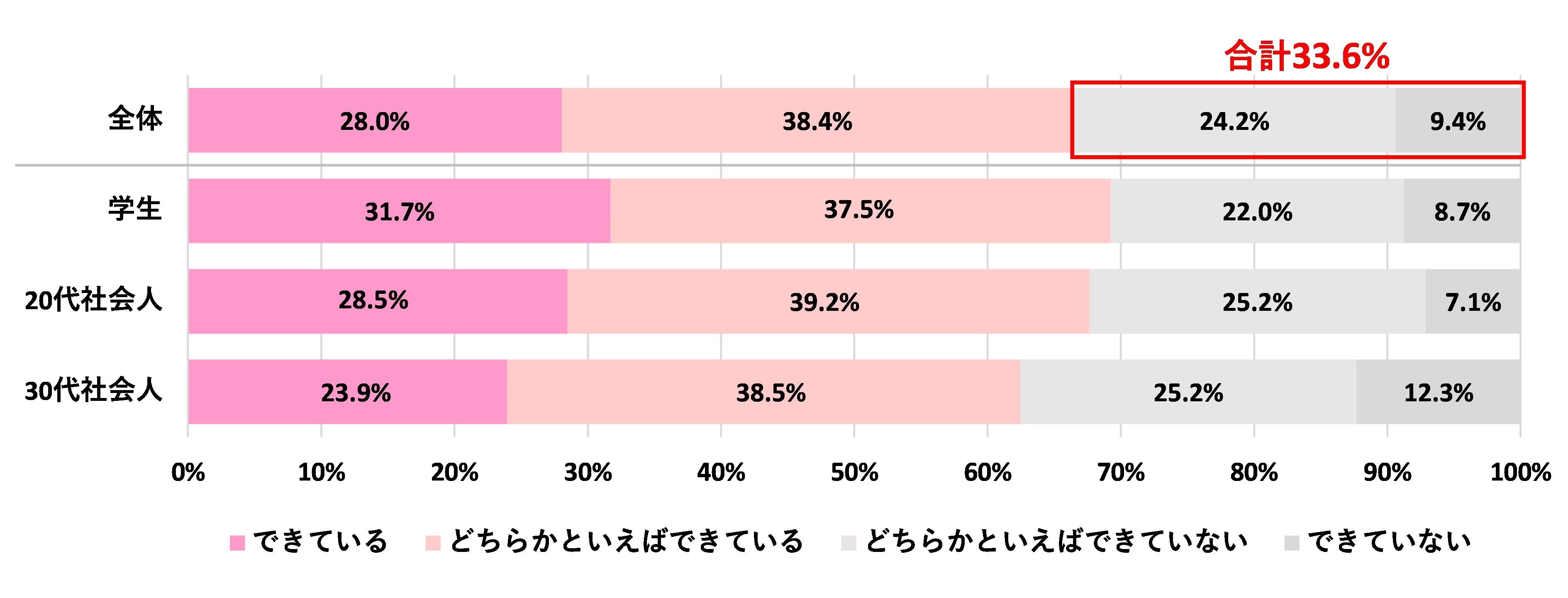 ＜若年層女性のウィッグニーズを調査＞Z世代学生の8割が週末の“髪型イメチェン”願望あり！