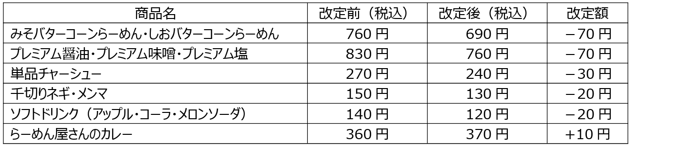 新グランドメニューと価格改定のお知らせ