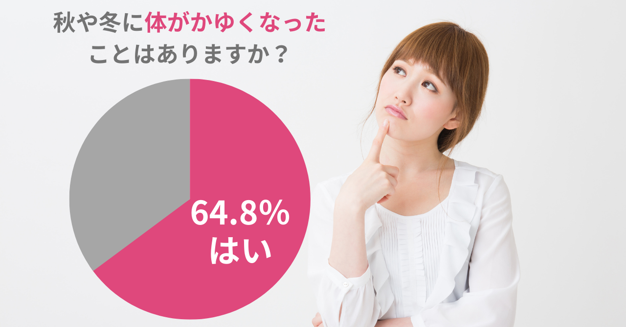 64.8％の女性が秋冬に体がかゆい！原因と対策を紹介