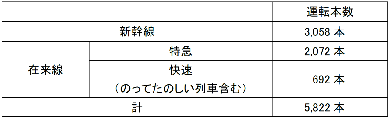 冬の臨時列車の運転について