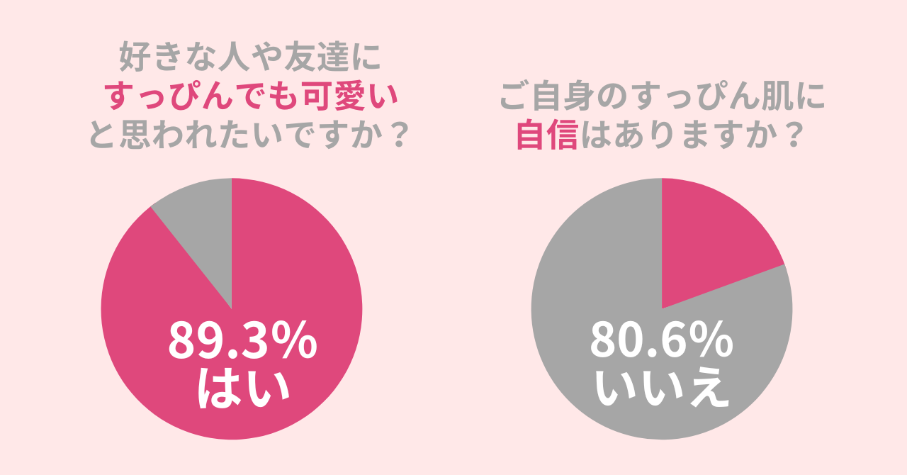 「すっぴんでも可愛いね」と言われたい！89.3％の女性が共感。すっぴんレベルを向上させるポイントを紹介