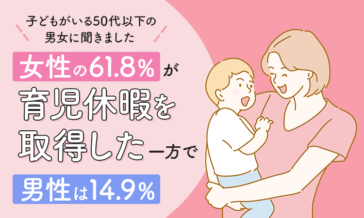 【子どもがいる50代以下の男女に聞きました】女性の61.8％が「育児休暇を取得した」 一方で男性は14.9％