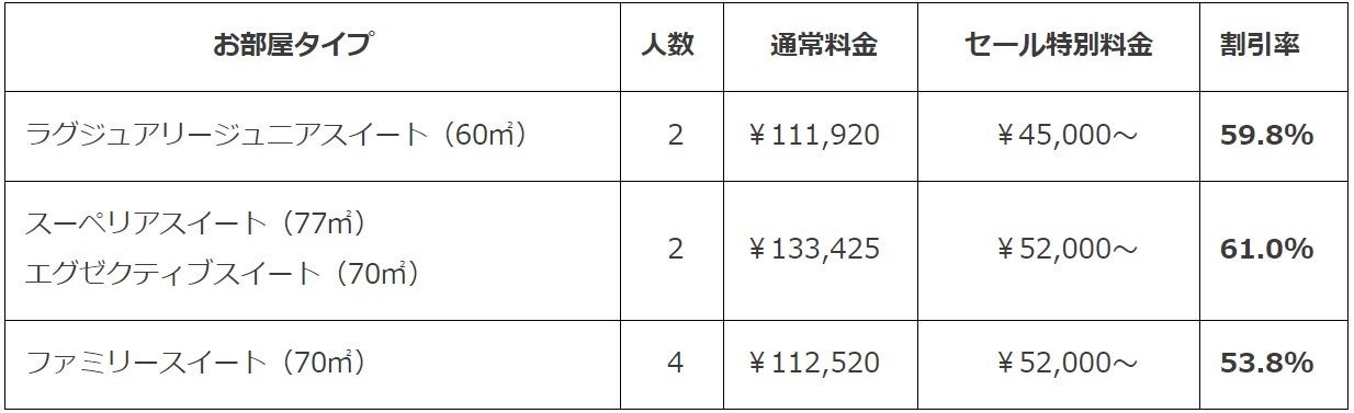 ※スーペリアスイート（77㎡）およびエグゼクティブスイート（70㎡）は、いずれかのお部屋を当日の状況によりフロントスタッフが厳選いたします。お部屋指定はいただけませんので、ご了承ください。