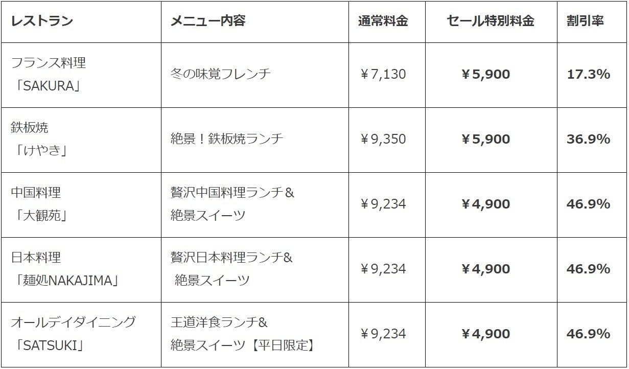 ※いずれの店舗も「大阪市プレミアム付商品券」をご利用いただけます。