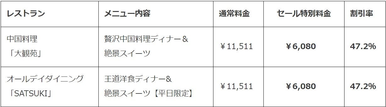 ※いずれの店舗も「大阪市プレミアム付商品券」をご利用いただけます。