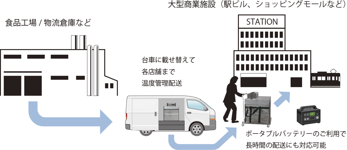 ＜「レボクール・キューブ」のその他活用例＞