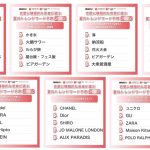 恋愛に積極的な若者が選ぶ2022年夏のトレンドワード予測！