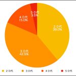 女性２００人調査マッチングアプリの写真は「６７％」が「加工する」と回答