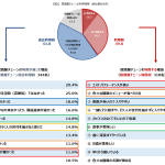 大宴会時代からの居酒屋チェーンの進化を比較検証　利用層の9割が「今後も使い続けたい」理由を大解明！