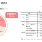 美容サプリメントとの付き合い方