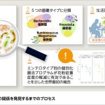 世界初の研究報告『生活習慣による花粉症重症度の改善が腸内細菌叢の菌構成に左右されることを検証』国際誌「Applied Microbiology」への論文掲載について