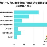 【調査レポート】毛穴カバーしたいとき化粧下地選びで重視することは？1位は「毛穴カバーと記載がある」でした！