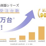 スキンケアの常識を超える効果実感を、ANLAN超人気多機能美顔器累計出荷数が90万台を突破❕