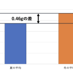 【寒い冬に恋しい、温かいメニューには要注意】今年最初の「減塩の日」に、塩分摂取を見直そう！