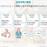 日本美容創生の“更年期セルフケア”の実証事業が神奈川県の推進「神奈川ME-BYOリビングラボ」で採択。