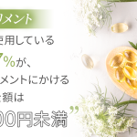 【サプリメント】現在使用している63.7％が、サプリメントにかける月の金額は「3000円未満」