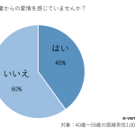 【独自調査】夫に愛情のない妻の行動を調査して、夫の気持ちを調査しました！