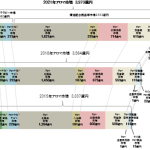 2021年のアロマ市場規模は約3,973億円～コロナ禍においても精油配合製品市場は拡大～