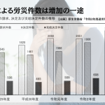 社長！あなたの会社を5年以内に「活力ある健全なチーム」でいっぱいにします！