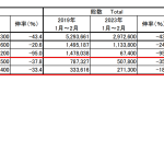 行きたい都道府県ランキング。所得別・訪日回数別の傾向を調査