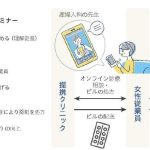 女性の健康課題解決サポートプログラム「フェムテック」を導入（ニュースリリース）
