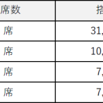 FDA　ゴールデンウィーク期間のご利用実績について