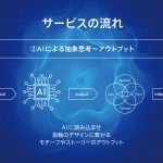 【ブライダルジュエリー業界初】性格診断と生成AIでオリジナルの結婚指輪をつくる