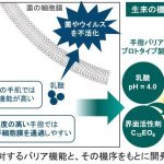 菌・ウイルスに対する“手指バリア”機能を補う技術を開発