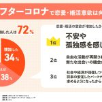アフターコロナで恋愛・婚活意欲が高まった人は72％！恋をかなえる、好印象なマッチングアプリ上のメッセージ第1位は「積極的な質問」礼儀正しさや対応速度も重要