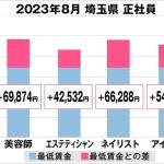 美プロ調べ「2023年8月　最低賃金から見る美容業界の給料調査」～埼玉版～