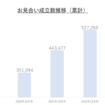 JR大阪駅から徒歩2分のヒルトンプラザウエストにお見合い専用ラウンジ、『IBJラウンジ』が2023年11月18日オープン！