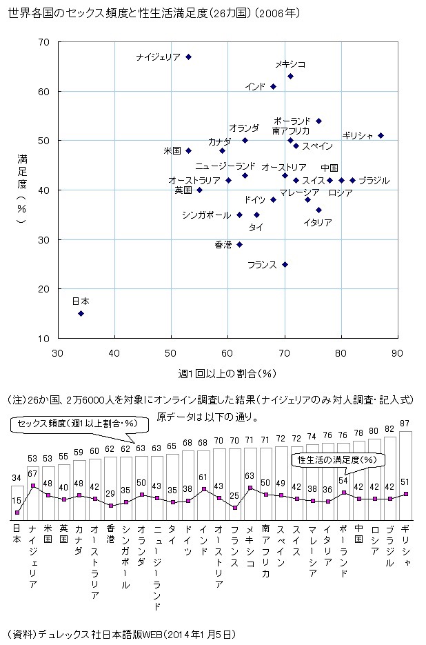 夫婦のセックス頻度は？