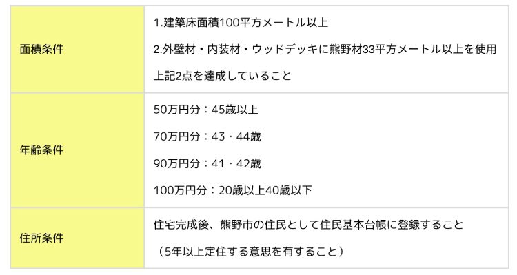 熊野市補助金