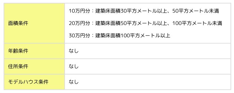 熊野市補助金