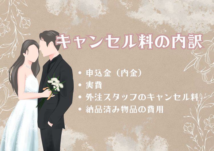 結婚式　キャンセル料