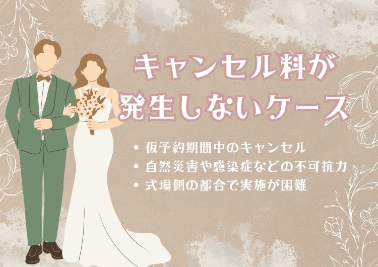 結婚式　キャンセル料