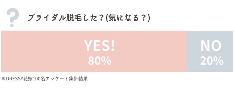 ブライダル脱毛アンケート結果