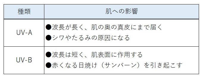 日焼け対策