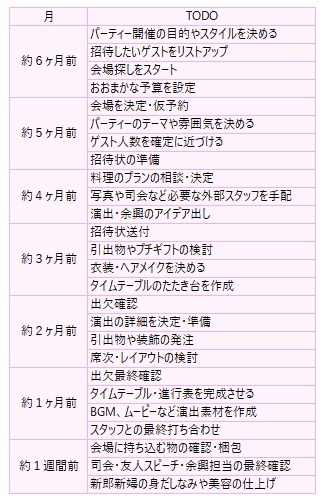 お披露目パーティー