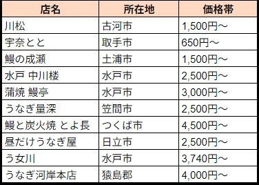 予算・エリア別