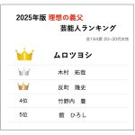 【2025年版】6月15日は「父の日」20~30代花嫁164名が選ぶ「理想の義父」芸能人ランキングTOP5をご紹介！「理想の義父」第1位は…？