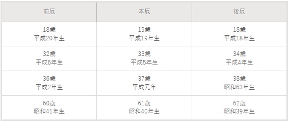 厄除け 厄払い 徳島県
