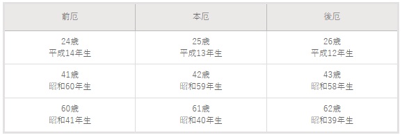 厄除け 厄払い 徳島県